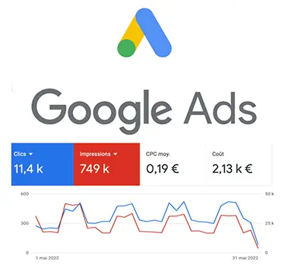 Google Ads (₹999)